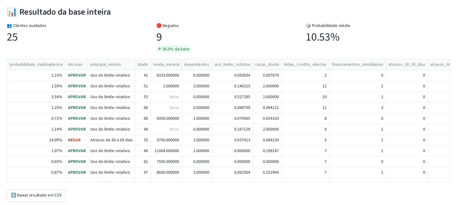 Resultado da base inteira com decisão e principal motivo por linha