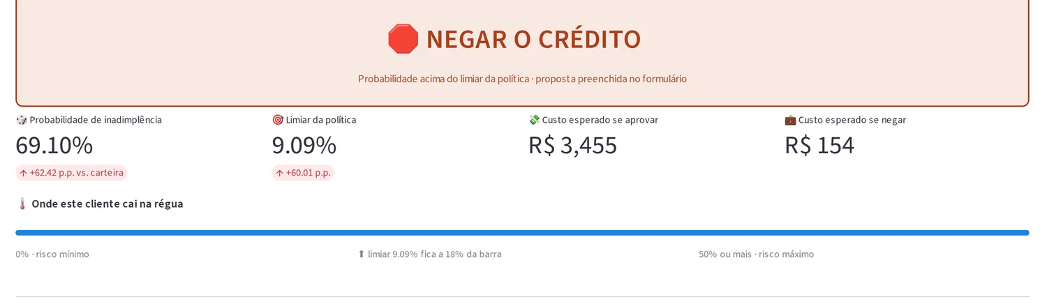 Veredito de negativa com probabilidade, limiar e custo esperado de aprovar e de negar